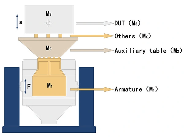 Vibration Test System